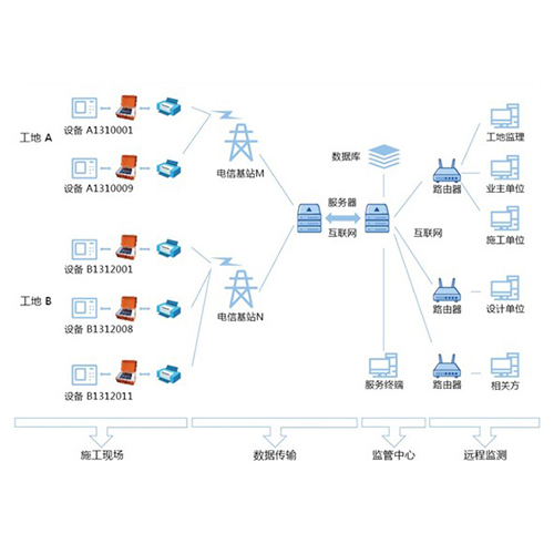 軟基處理施工智慧管控系統(tǒng)平臺(tái)演示