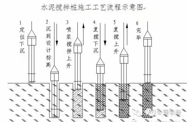 公路工程軟基處理中水泥攪拌樁的施工過(guò)程分析